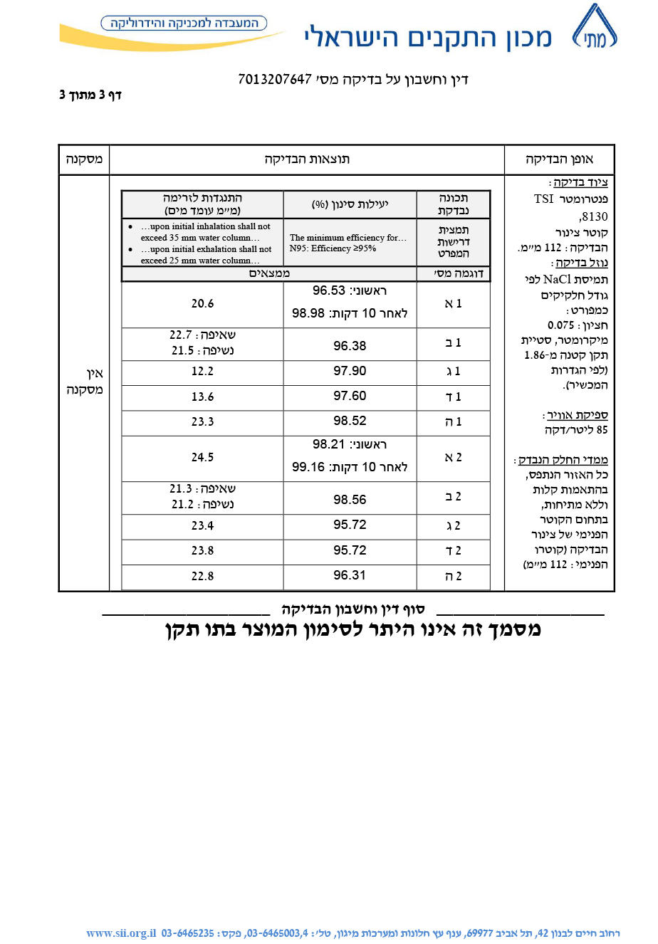 אישור מכון התקנים למסכה KN95